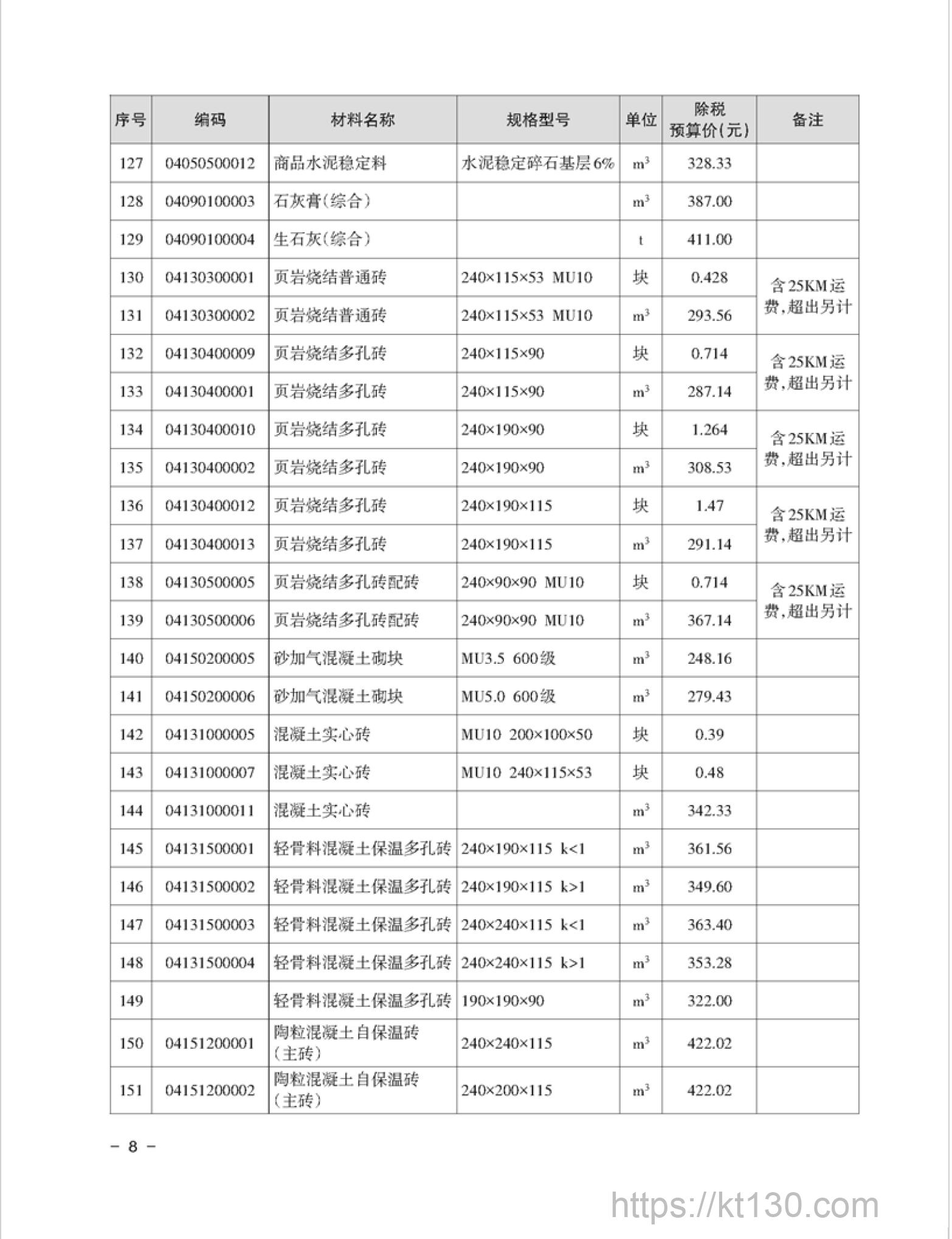 湖南省湘潭市2022年9月份页岩烧结多孔砖价目表